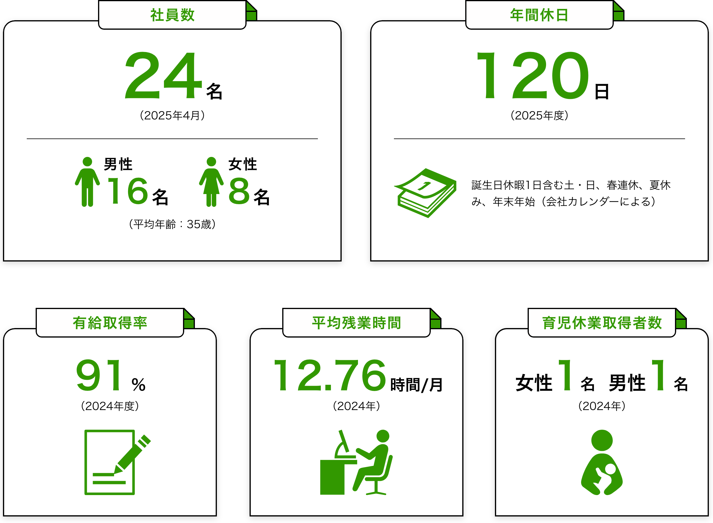 私たちの働く環境のリアル図形